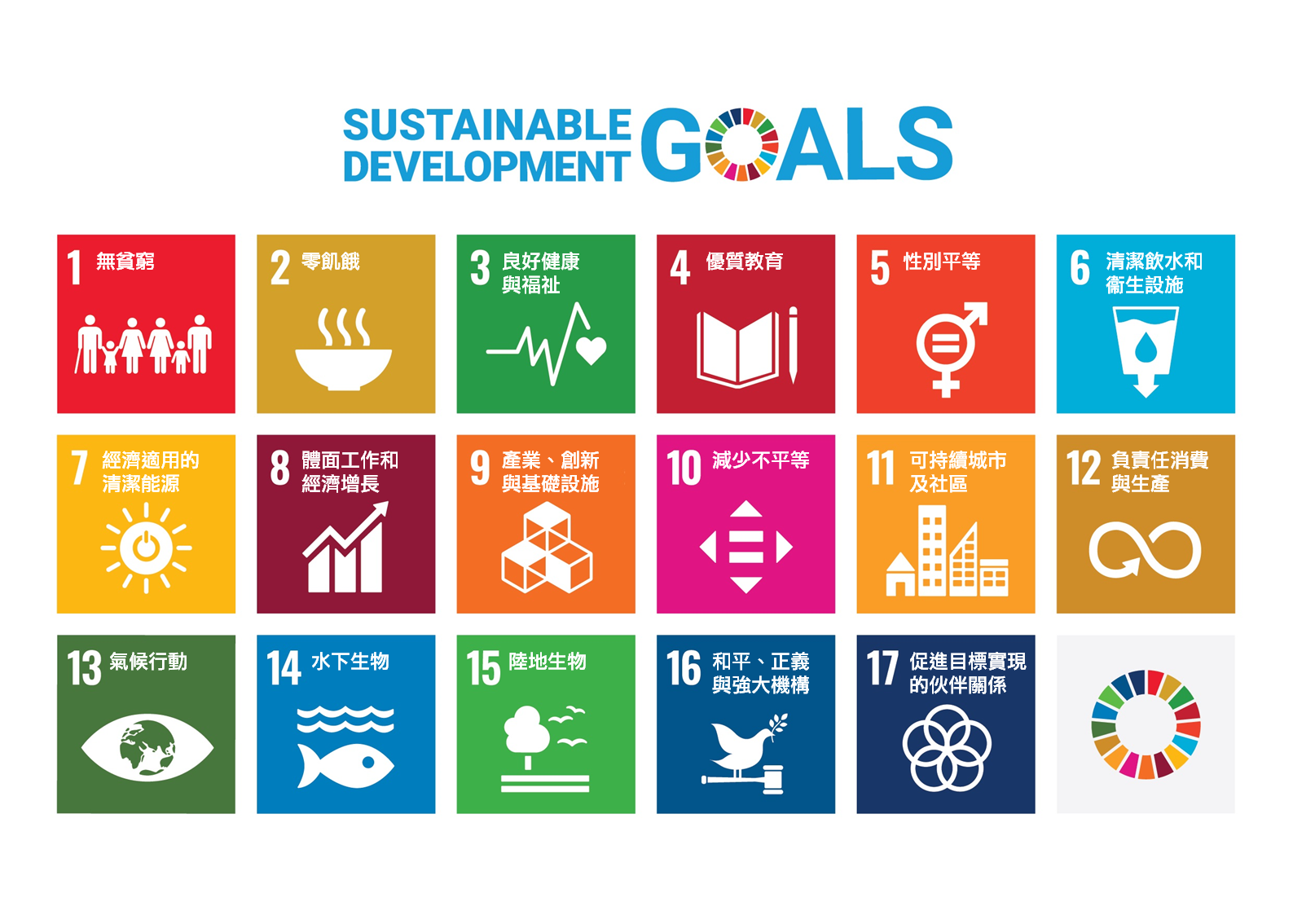 可持續發展目標(SDGs)概覽系列-Product - 教育資源網| 聯合國兒童基金香港委員會UNICEF HK Education Web  Portal